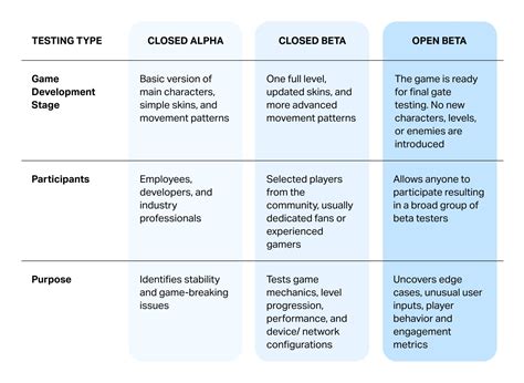 how to be a beta tester for games|How to Become a Beta Tester: 10 Steps (with .